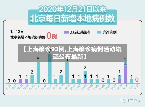 【上海确诊93例,上海确诊病例活动轨迹公布最新】-第2张图片