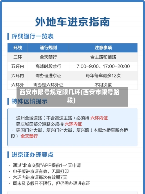 西安市限号规定限几环(西安市限号路段)-第2张图片