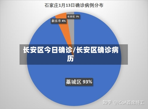 长安区今日确诊/长安区确诊病历-第2张图片