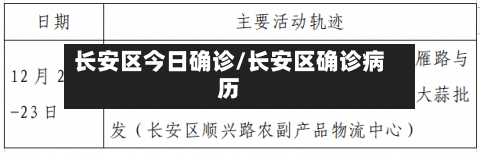 长安区今日确诊/长安区确诊病历-第3张图片