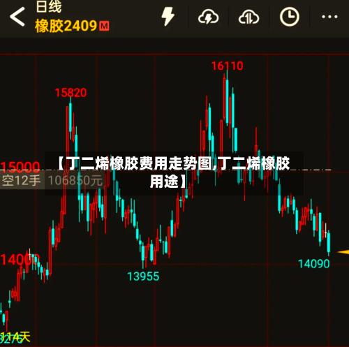 【丁二烯橡胶费用走势图,丁二烯橡胶用途】