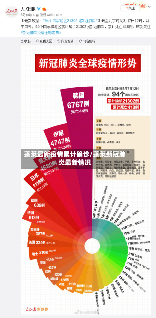 蓬莱最新疫情累计确诊/蓬莱新冠肺炎最新情况-第2张图片