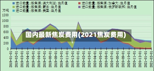 国内最新焦炭费用(2021焦炭费用)-第2张图片