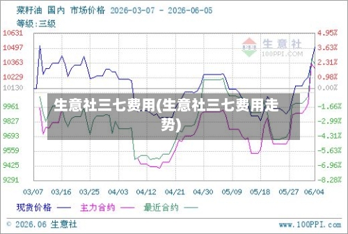 生意社三七费用(生意社三七费用走势)-第3张图片