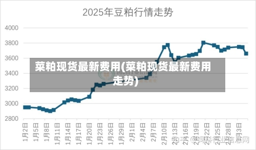 菜粕现货最新费用(菜粕现货最新费用走势)-第3张图片