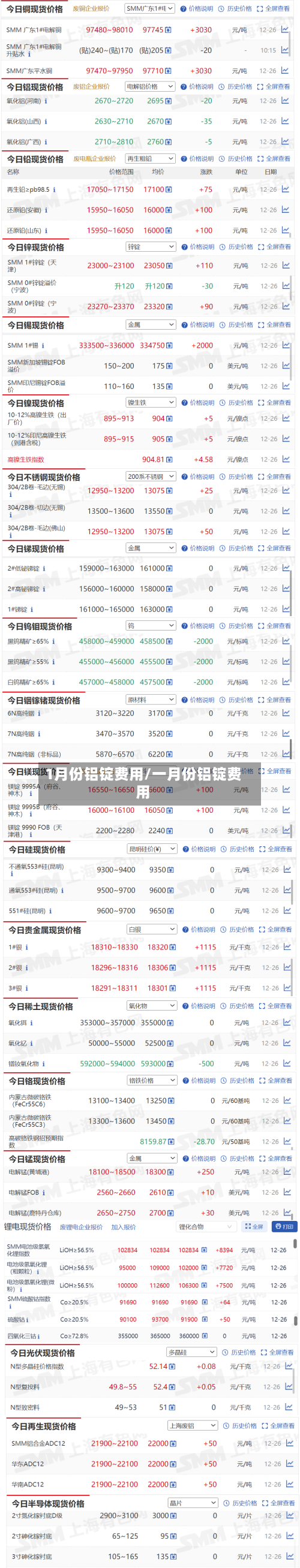 1月份铝锭费用/一月份铝锭费用-第2张图片