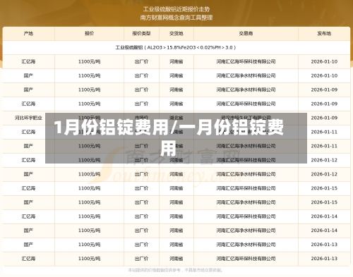 1月份铝锭费用/一月份铝锭费用-第3张图片