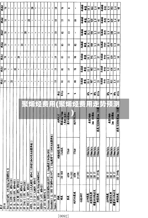 聚烯烃费用(聚烯烃费用走势预测)