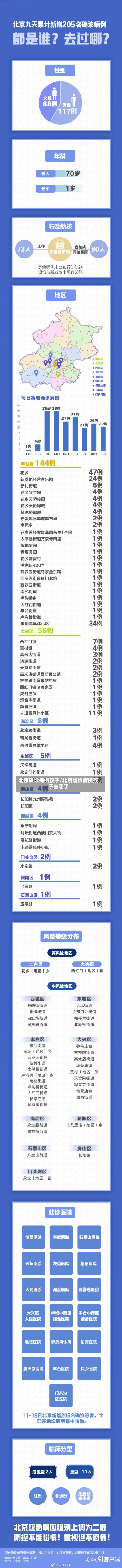 北京确诊病例孩子/北京确诊病例孩子去哪了