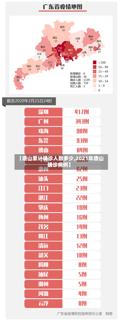 【唐山累计确诊人数多少,2021年唐山确诊病例】