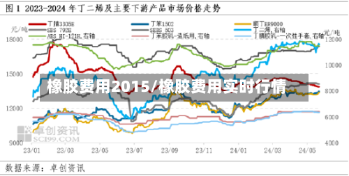 橡胶费用2015/橡胶费用实时行情