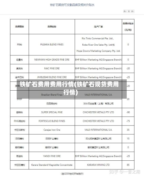 铁矿石费用费用行情(铁矿石现货费用行情)