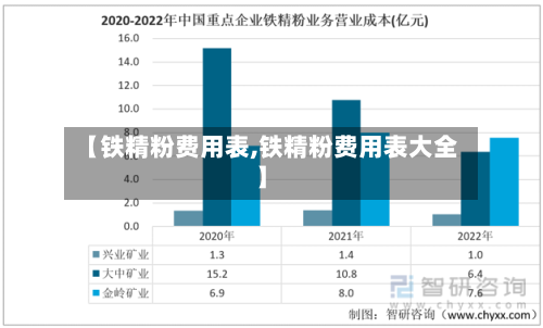 【铁精粉费用表,铁精粉费用表大全】