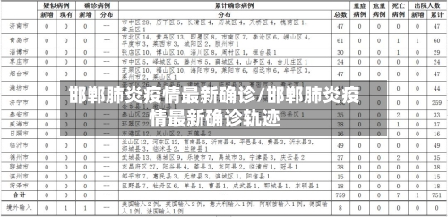 邯郸肺炎疫情最新确诊/邯郸肺炎疫情最新确诊轨迹-第2张图片