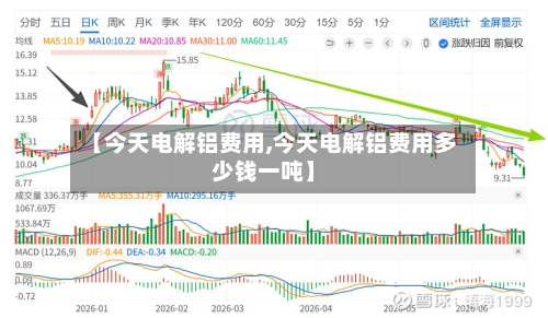 【今天电解铝费用,今天电解铝费用多少钱一吨】