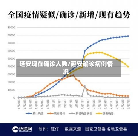 延安现在确诊人数/延安确诊病例情况-第2张图片