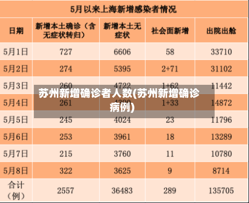 苏州新增确诊者人数(苏州新增确诊病例)-第3张图片