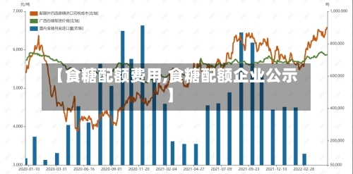 【食糖配额费用,食糖配额企业公示】-第3张图片