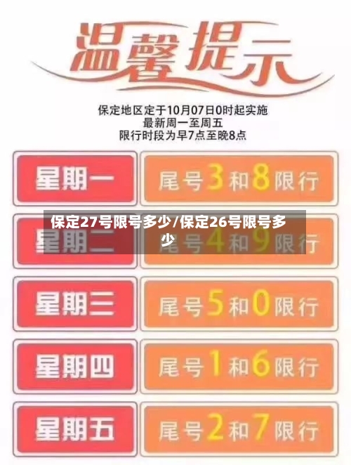 保定27号限号多少/保定26号限号多少