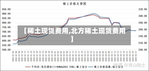 【稀土现货费用,北方稀土现货费用】-第2张图片