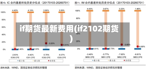 if期货最新费用(if2102期货)
