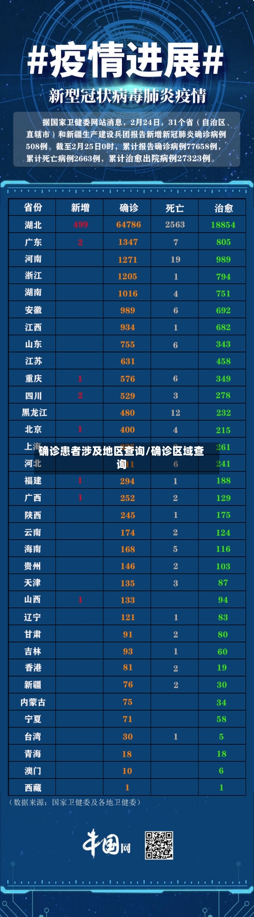 确诊患者涉及地区查询/确诊区域查询-第2张图片