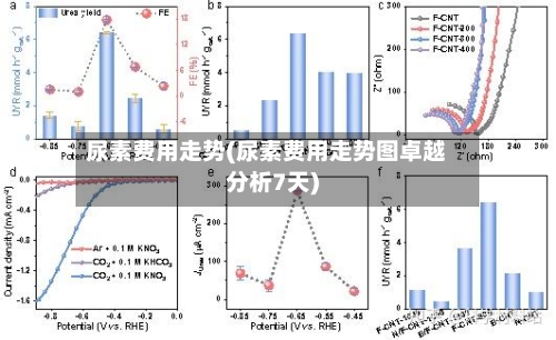 尿素费用走势(尿素费用走势图卓越分析7天)-第3张图片