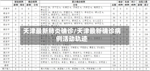 天津最新肺炎确诊/天津最新确诊病例活动轨迹-第2张图片