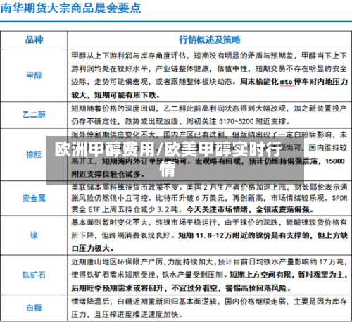 欧洲甲醇费用/欧美甲醇实时行情