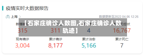 【石家庄确诊人数图,石家庄确诊人数轨迹】
