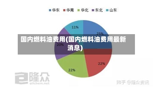 国内燃料油费用(国内燃料油费用最新消息)