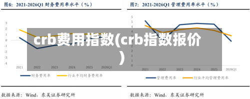 crb费用指数(crb指数报价)-第2张图片