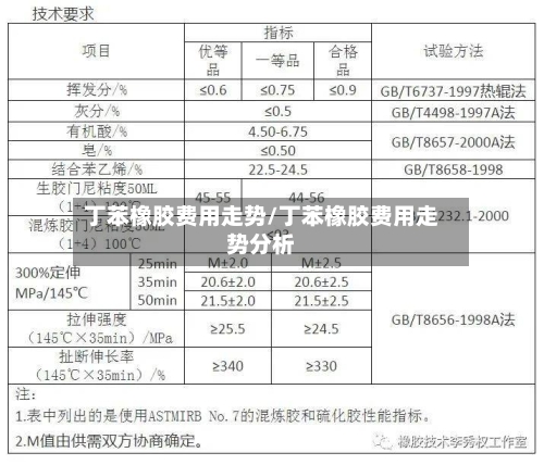 丁苯橡胶费用走势/丁苯橡胶费用走势分析-第2张图片