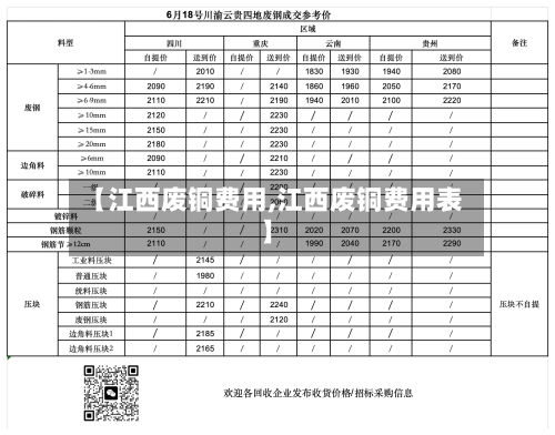 【江西废铜费用,江西废铜费用表】-第2张图片