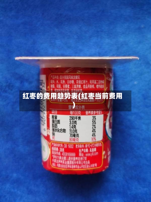 红枣的费用趋势表(红枣当前费用)