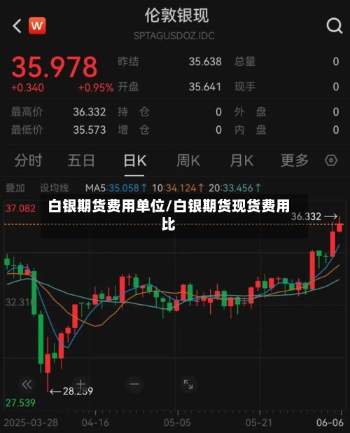 白银期货费用单位/白银期货现货费用比