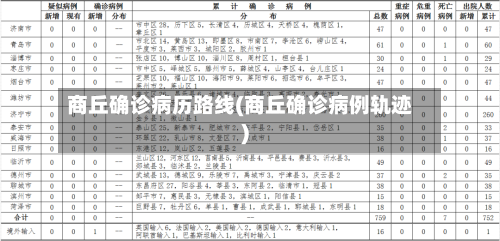 商丘确诊病历路线(商丘确诊病例轨迹)-第3张图片