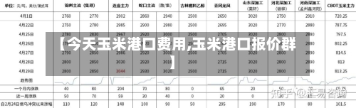【今天玉米港口费用,玉米港口报价群】