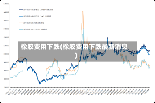橡胶费用下跌(橡胶费用下跌最新消息)