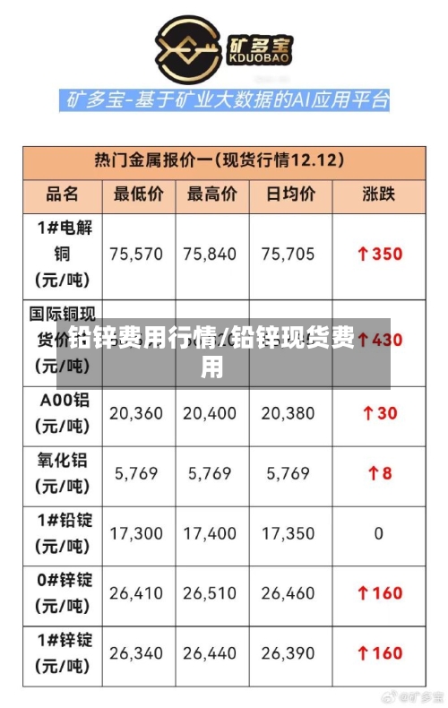 铅锌费用行情/铅锌现货费用