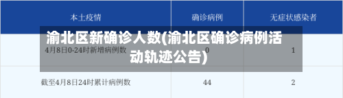 渝北区新确诊人数(渝北区确诊病例活动轨迹公告)-第3张图片