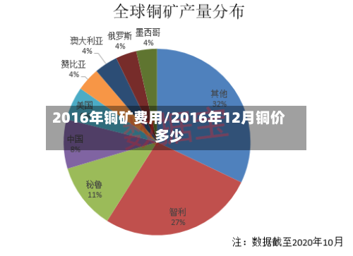2016年铜矿费用/2016年12月铜价多少-第2张图片