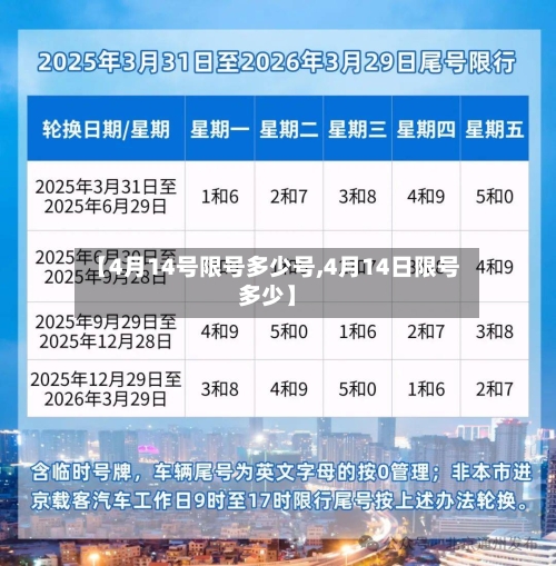 【4月14号限号多少号,4月14日限号多少】-第3张图片