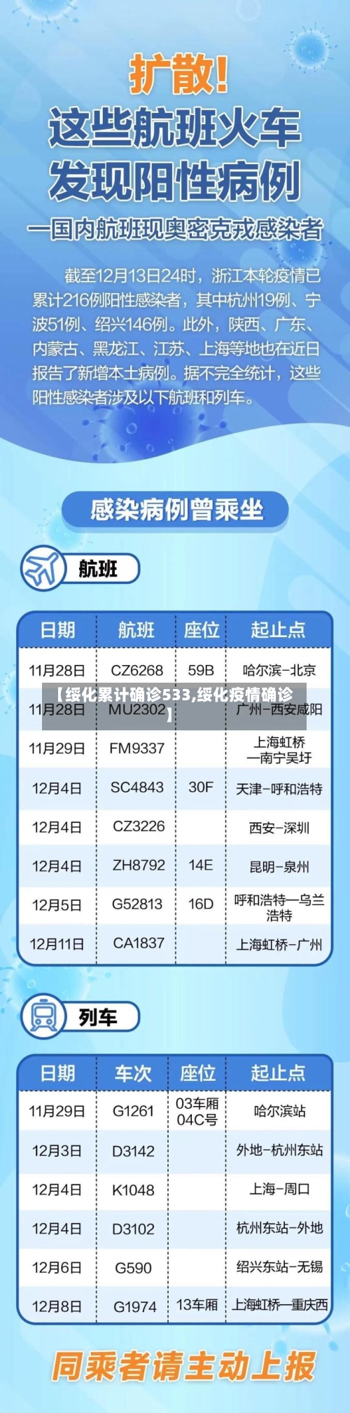 【绥化累计确诊533,绥化疫情确诊】