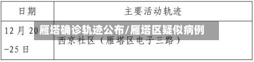 雁塔确诊轨迹公布/雁塔区疑似病例
