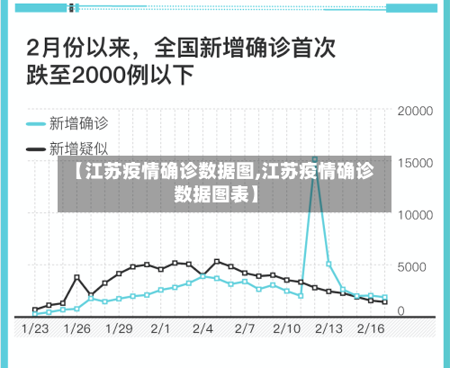 【江苏疫情确诊数据图,江苏疫情确诊数据图表】