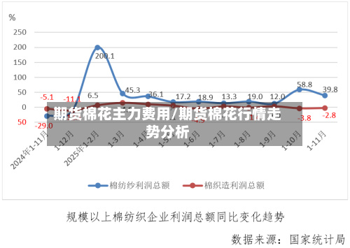 期货棉花主力费用/期货棉花行情走势分析-第3张图片