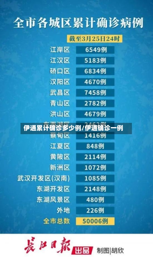 伊通累计确诊多少例/伊通确诊一例