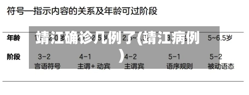 靖江确诊几例了(靖江病例)