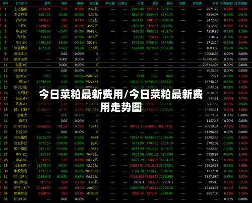 今日菜粕最新费用/今日菜粕最新费用走势图-第2张图片